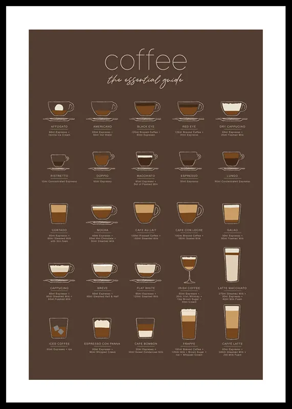 The Essential Coffee Guide Brown Poster Sichere Zahlung