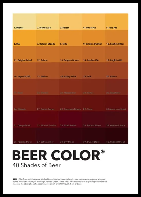 Nur Heute 40 Shades Of Beer Poster
