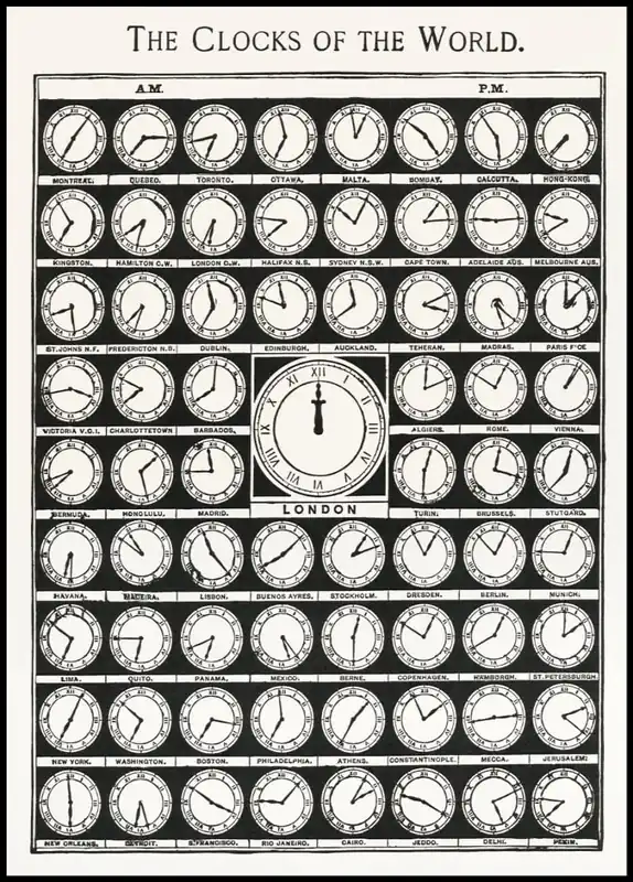 The Clocks of the World Poster Garantierte Lieferung