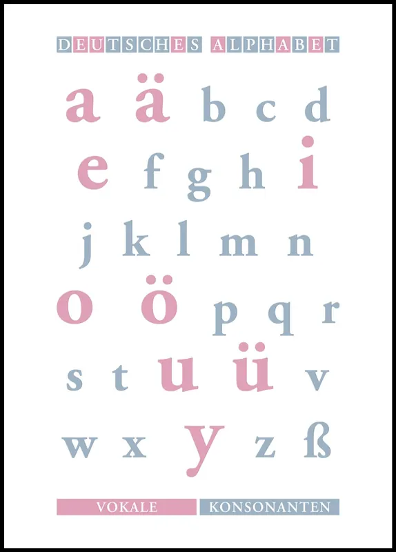 The Alphabet Poster Billig